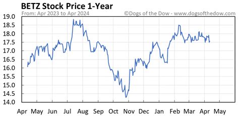 BETZ ETF Stock Price, Quote & Overview .